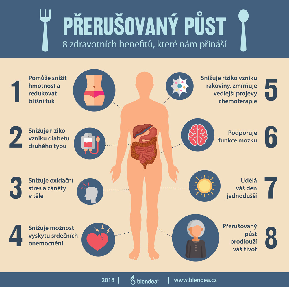 Zdravotní benefity přerušovaného půstu