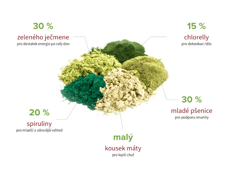 Složení Blendea SUPERGREENS