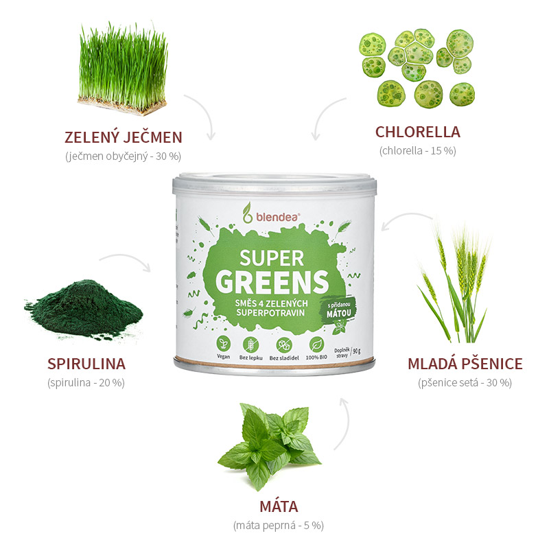 Složení produktu Blendea Supergreens prášek