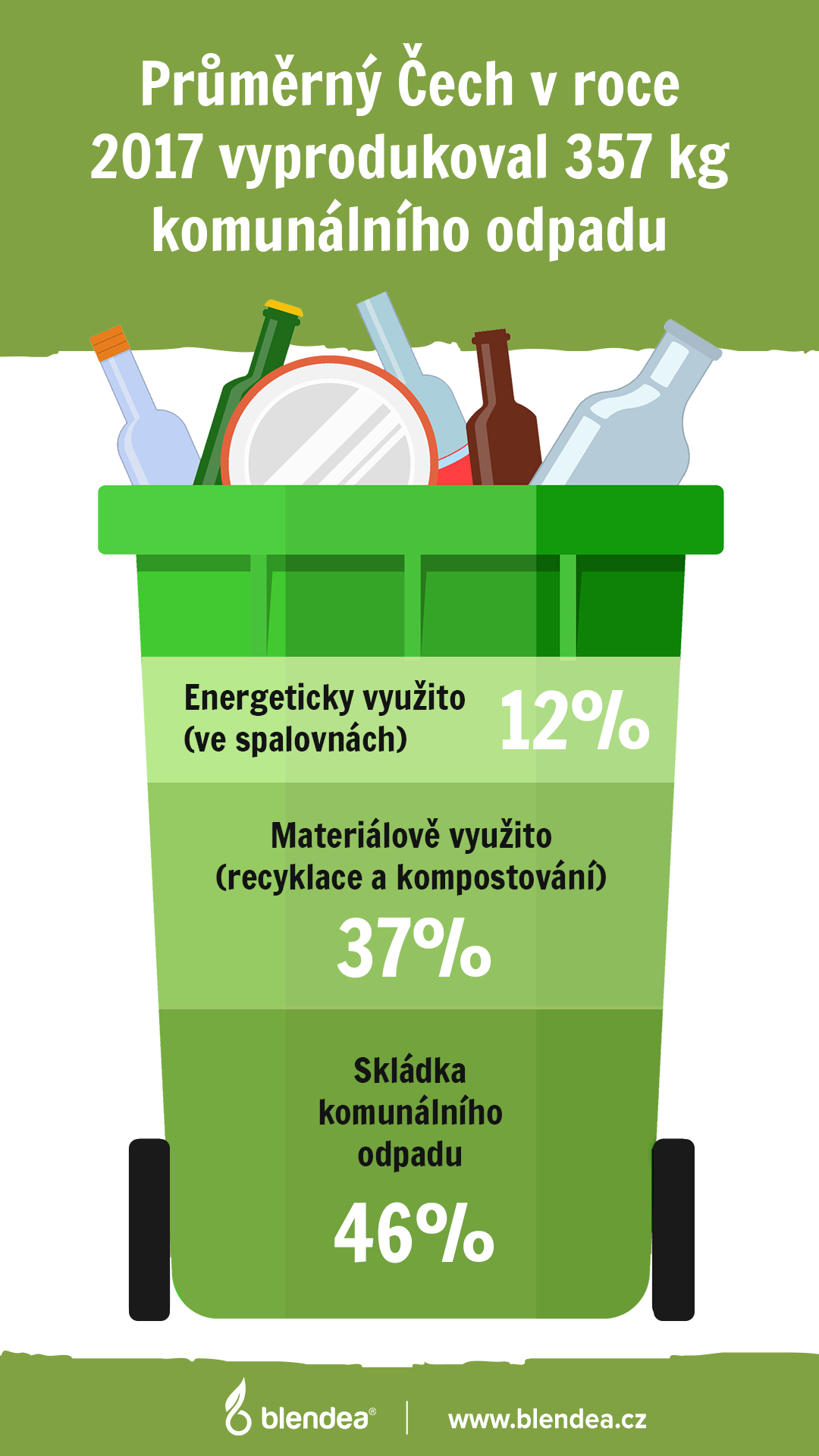 infografika komunální odpad