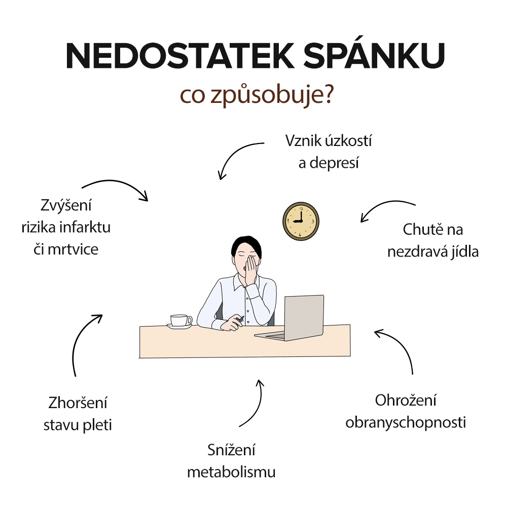 negativní vlivy nedostatku spánku