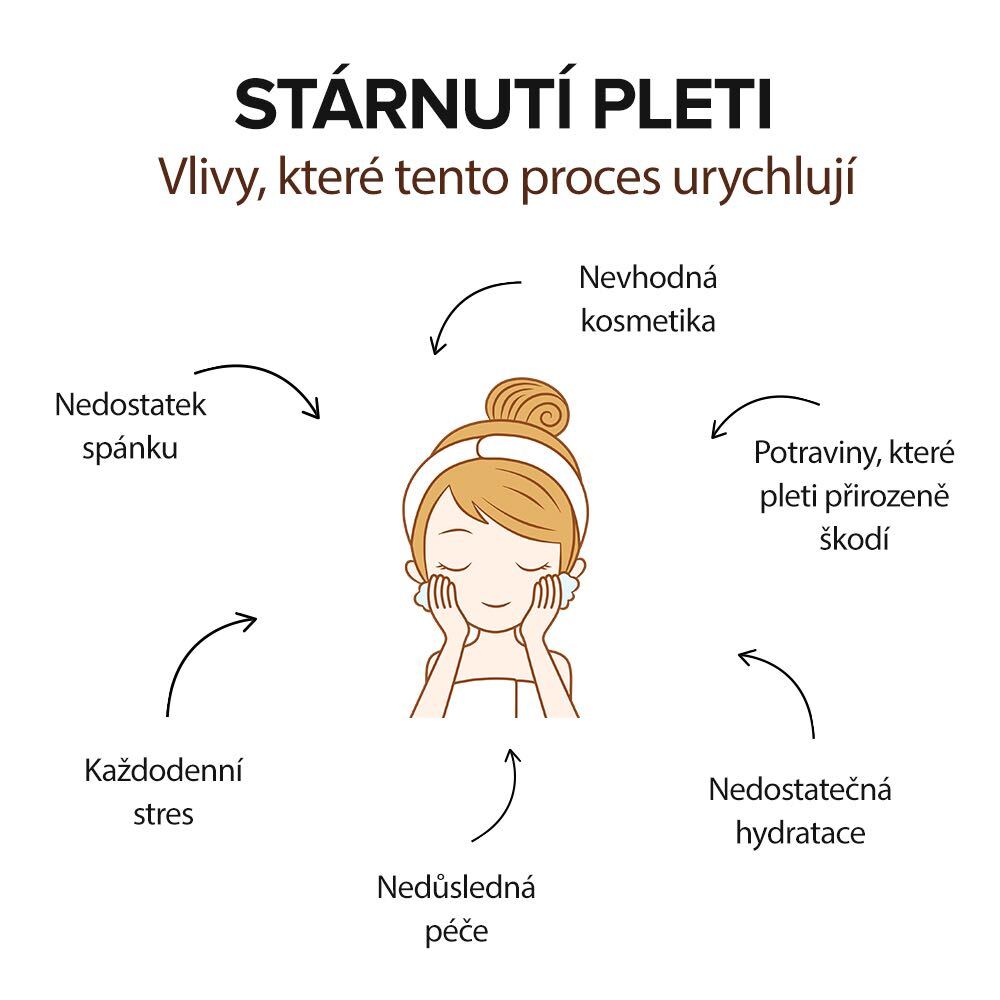 stárnutí pleti