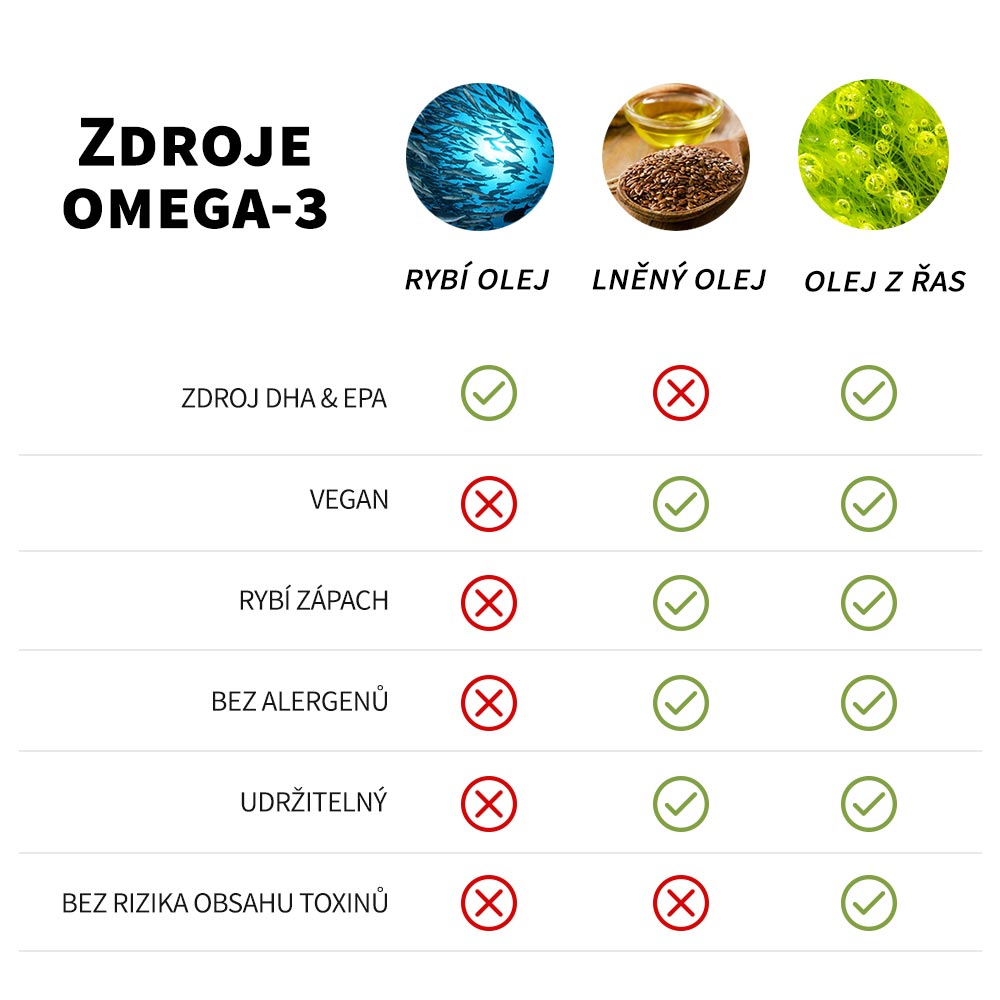 zdroje omega-3 mastných kyselin
