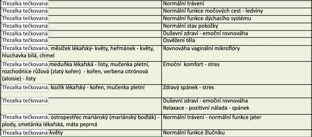 účinky Třezalky tečkované podle SZPI